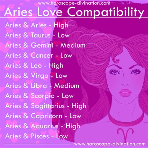 aries compatibilty|More.